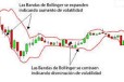 Las Bandas de Bollinger