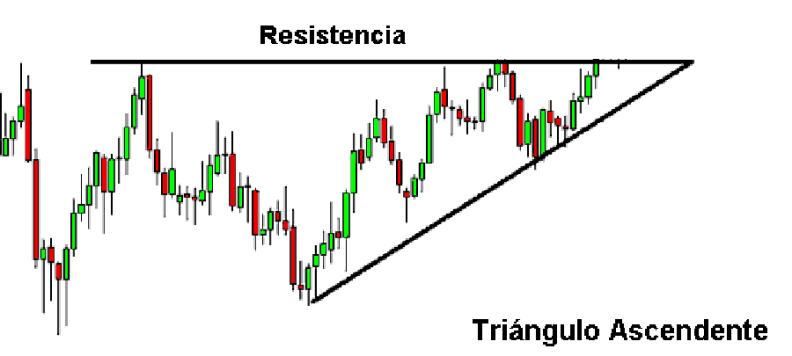 Patrones de Continuacion