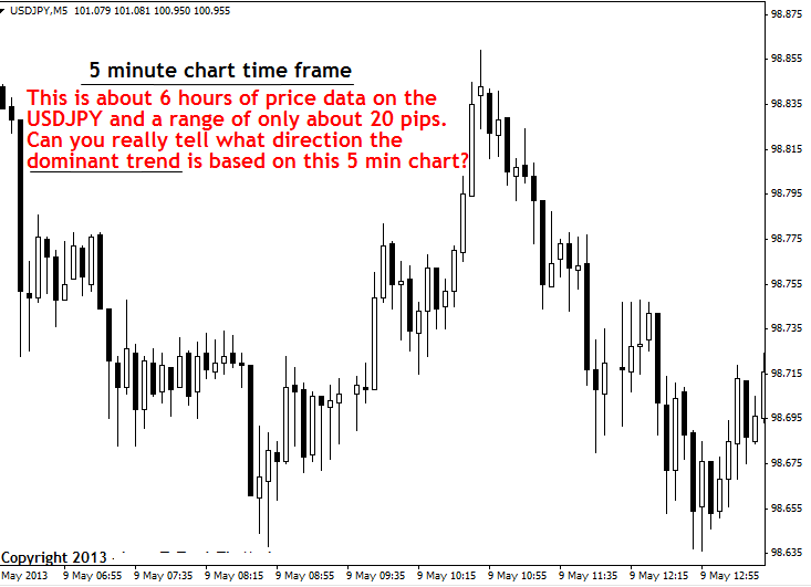 usdjpy5min