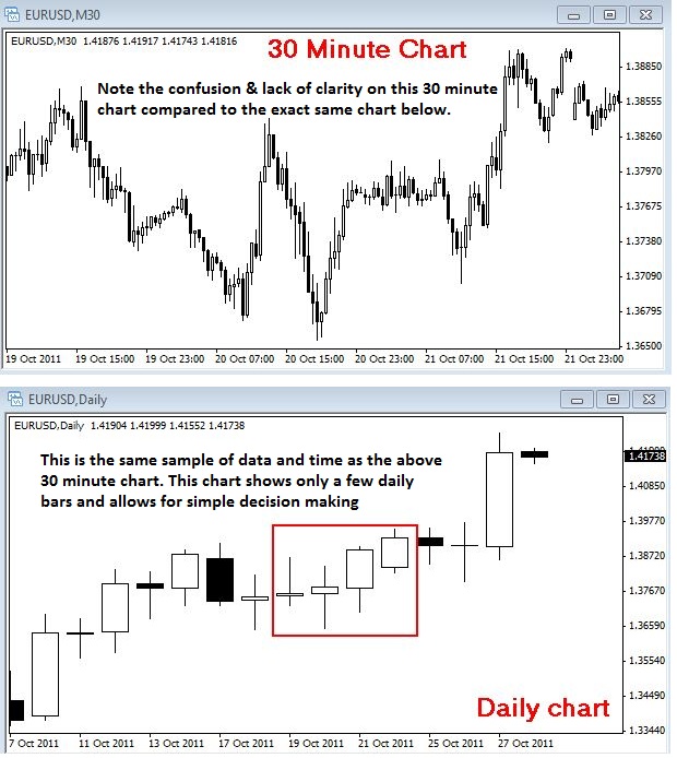 Grafico 30 Minutos