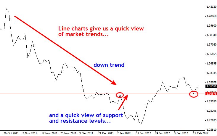 Grafico de Lineas