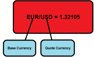 EURUSD