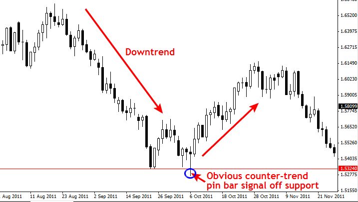 Contra-Tendencia