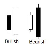 Velas Engulfing