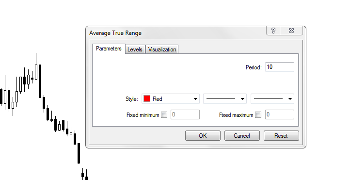 Average True Range