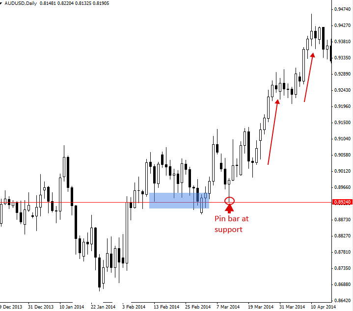 audusd