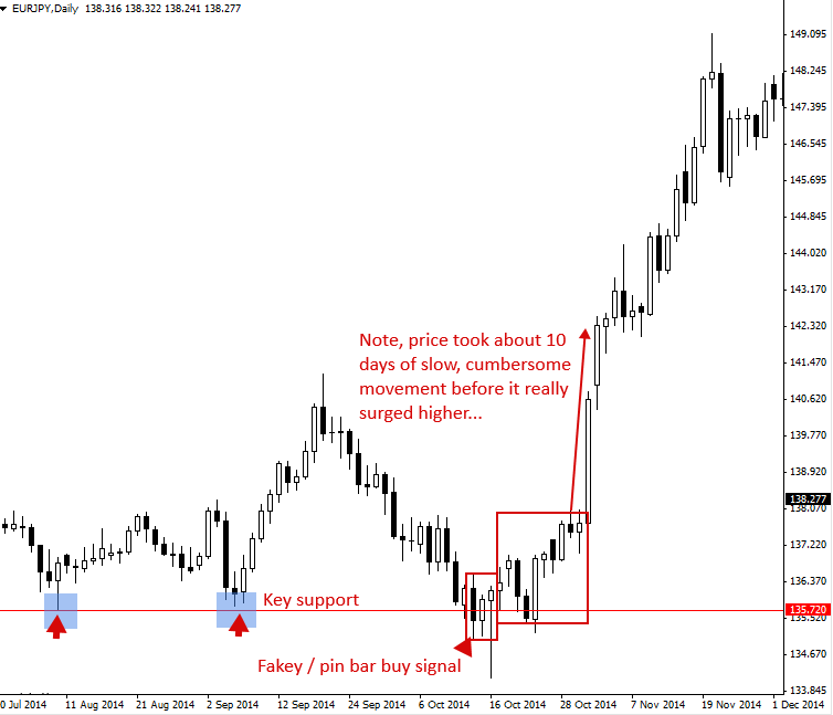 eurjpy