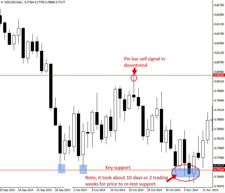 nzdusd