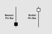 Pin Bars