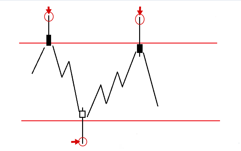 Vela Pin Bar Forex