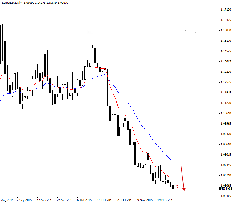 eur-usd