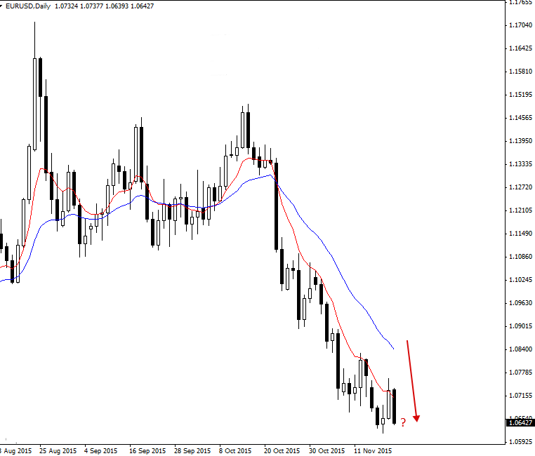 eur-usd