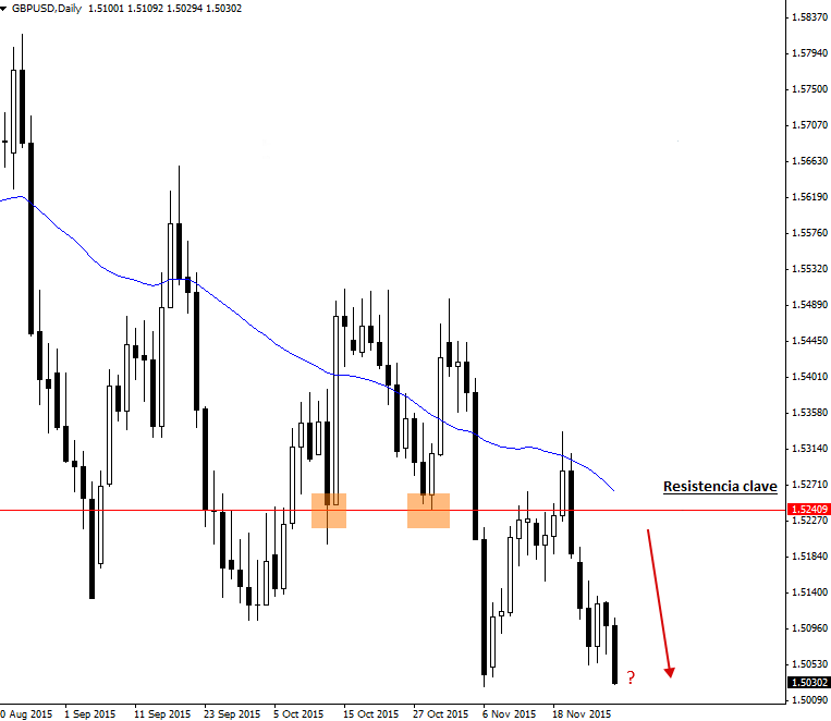 gbp-usd