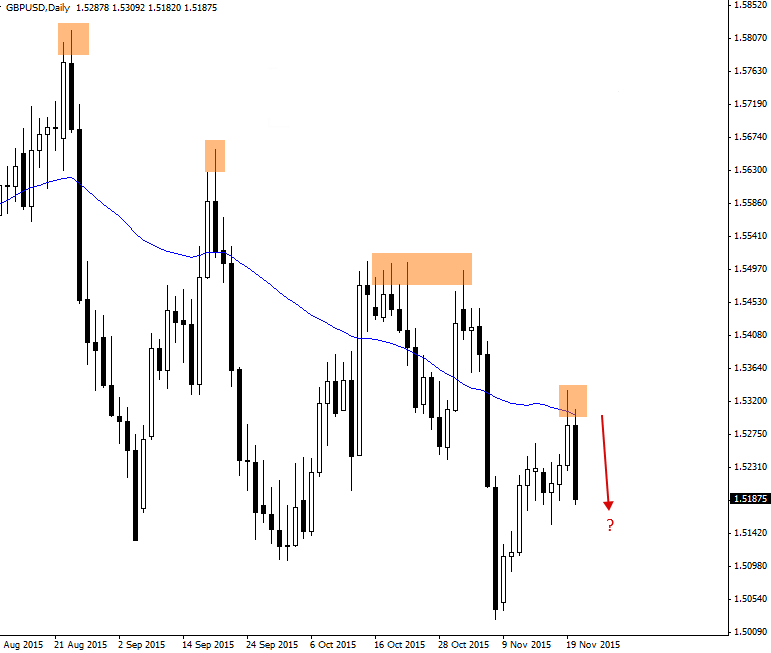 gbp-usd