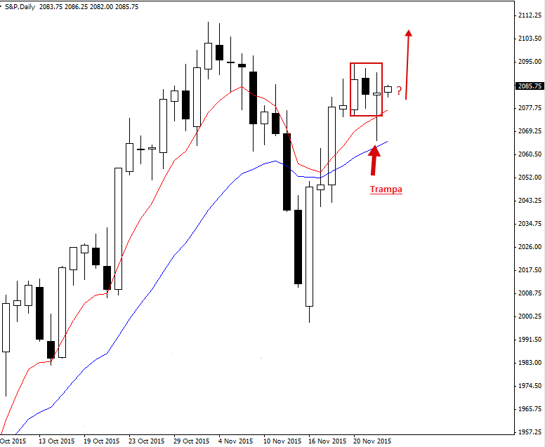 sp500