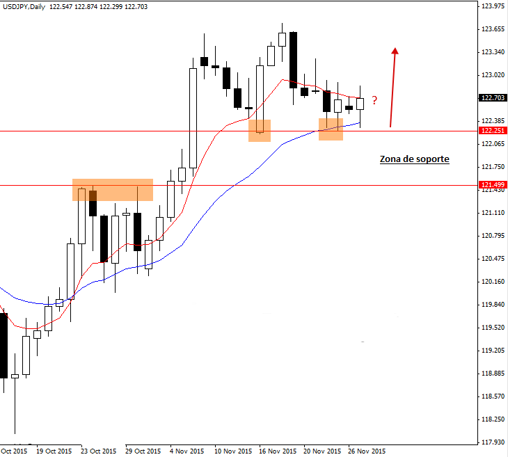 usdjpy