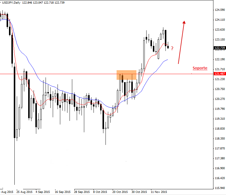 usd-jpy