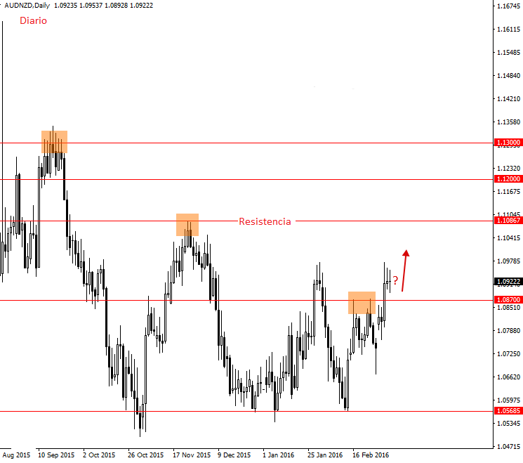 aus-nzd