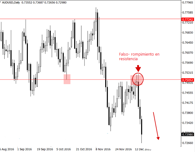 audusd