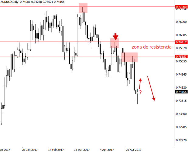 audusd