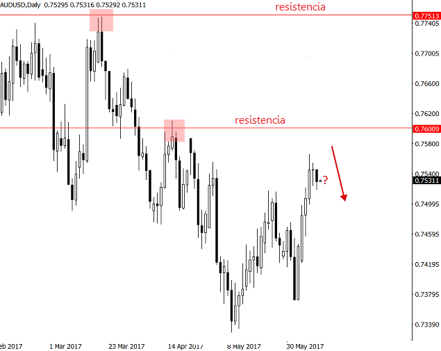 audusd