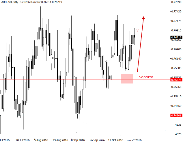 AUD-USD