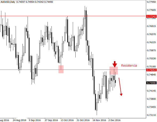 audusd