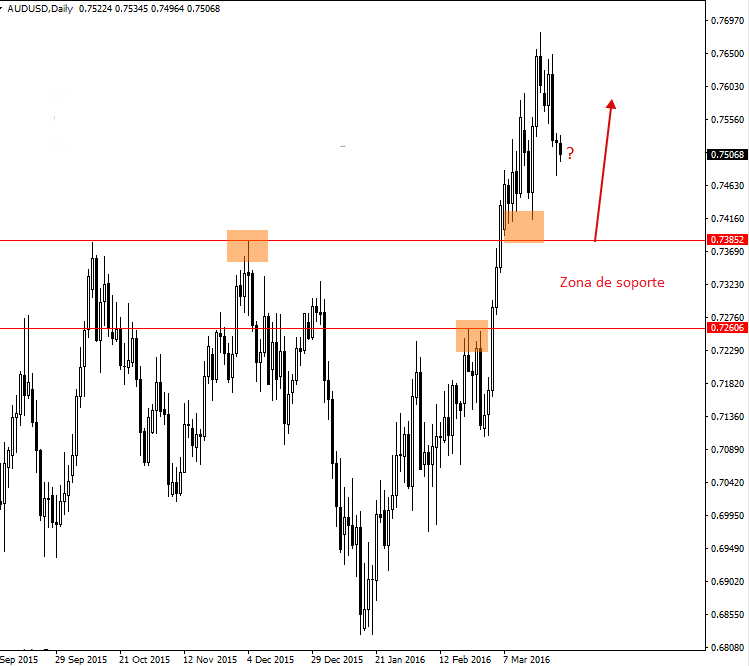 aud-usd