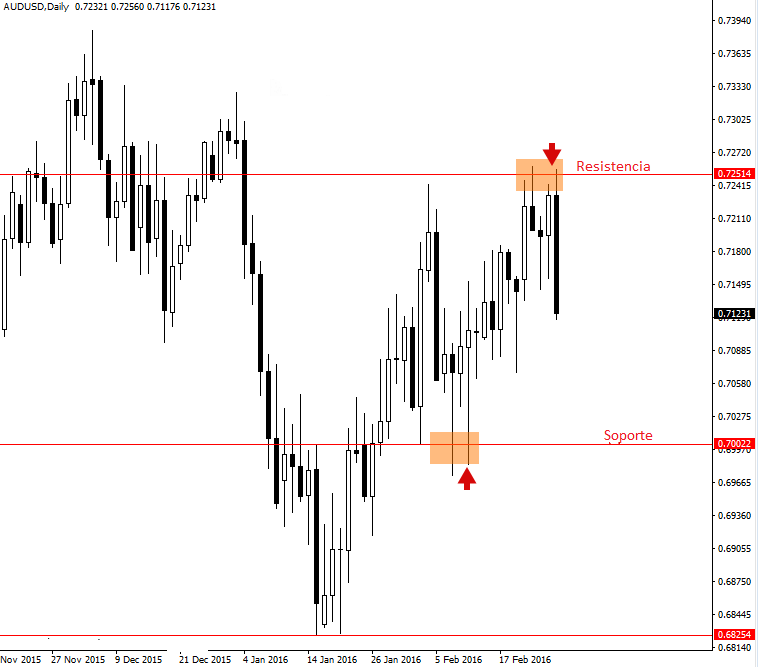 AUDUSD