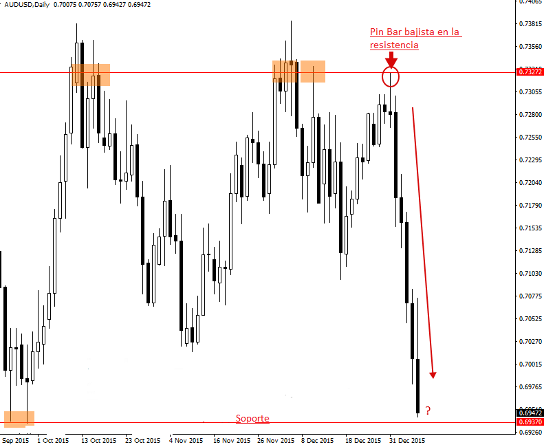 aud-usd