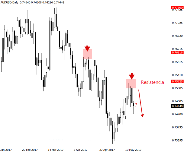 audusd