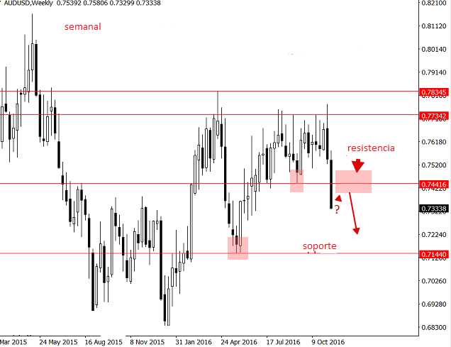 audusd