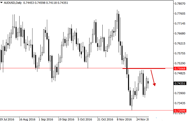 audusd-5-12-16