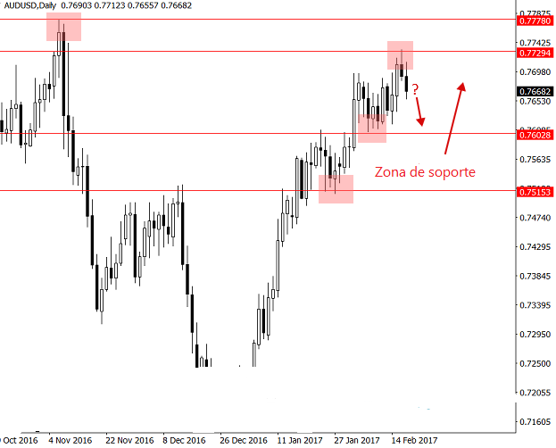 audusd