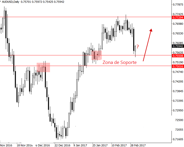 audusd