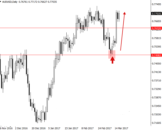 audusd