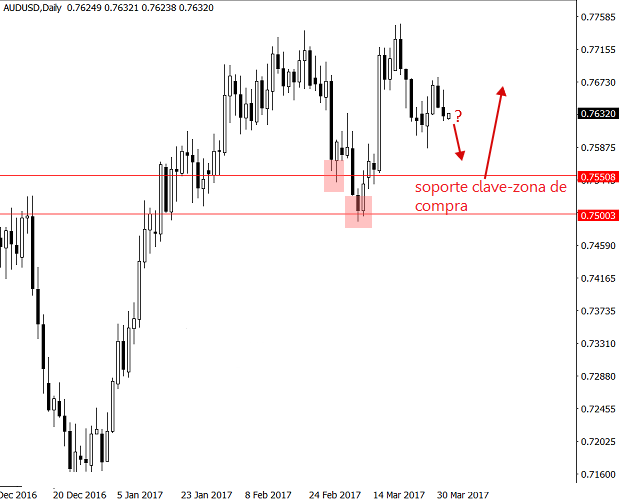 audusd