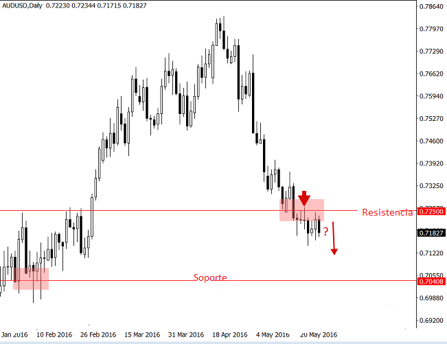 Aud-Usd