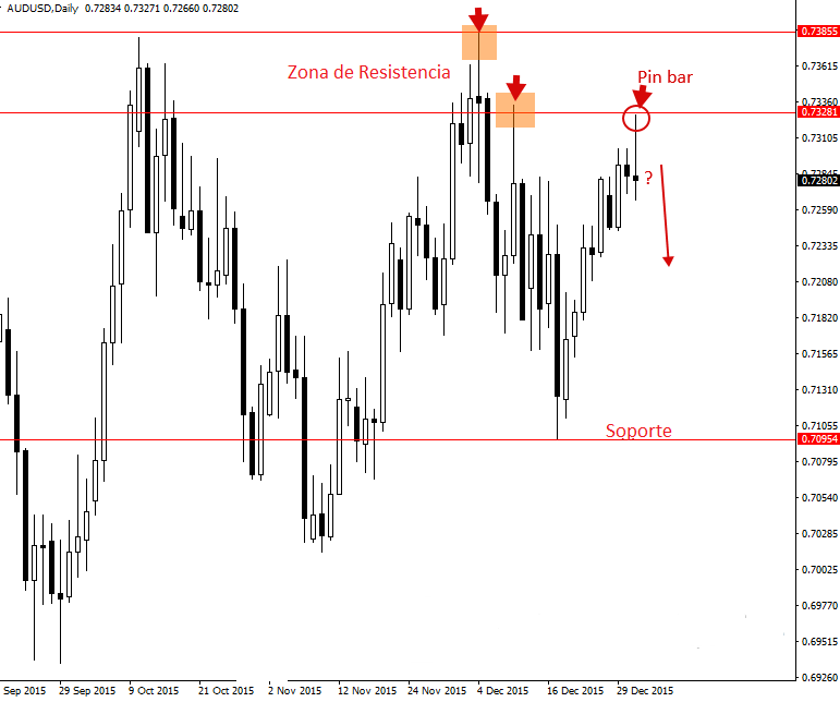 aud-usd