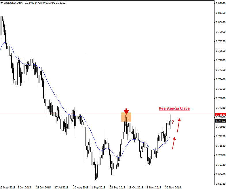 Aus-Usd