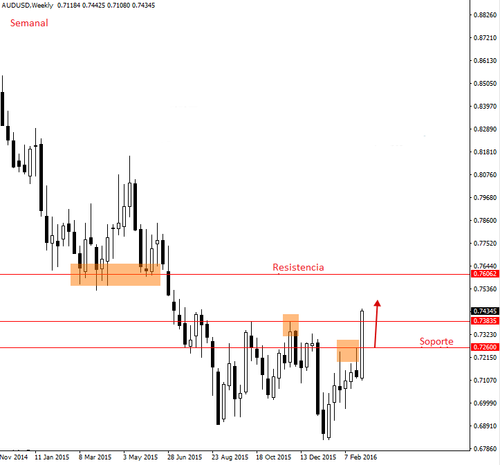 audusd