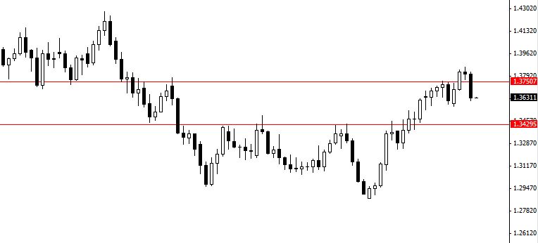 Grafico de forex limpio de indicadores