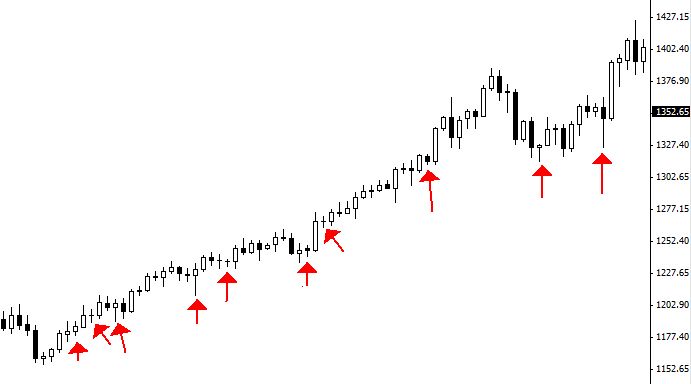 accion del precio