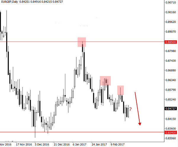 eurgbp