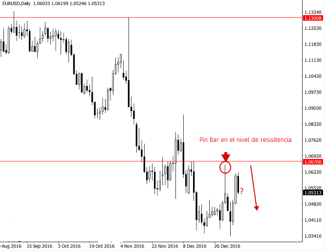 eurusd