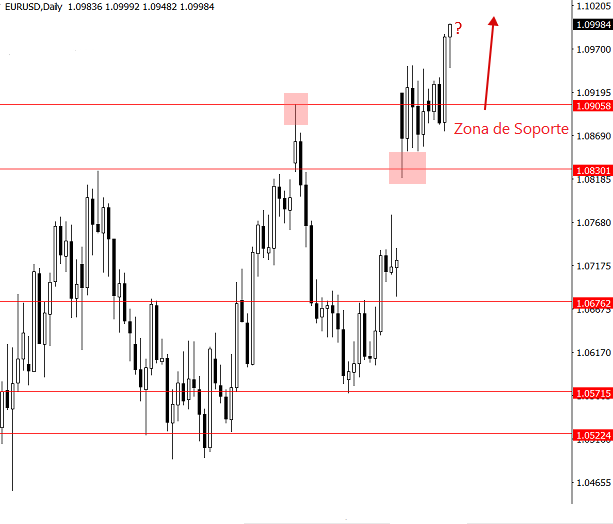 eurusd