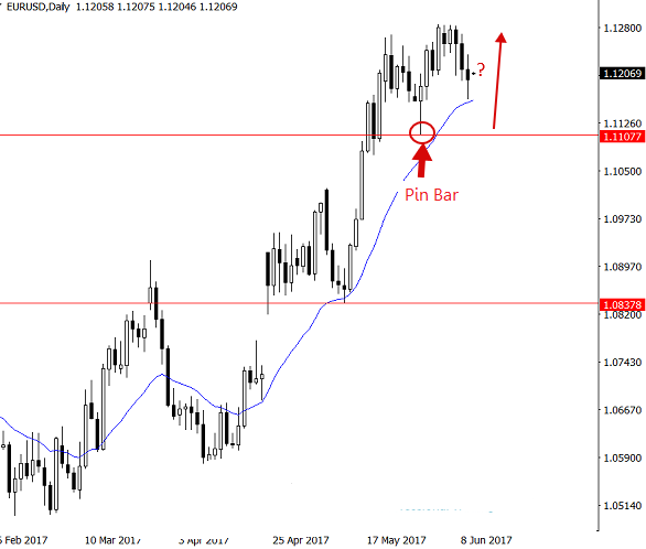 eurusd