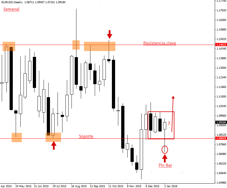 eur-usd