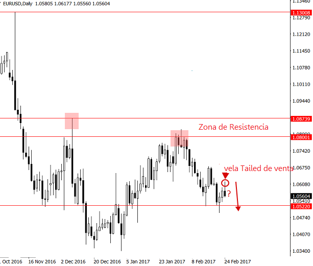 eurusd