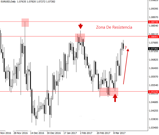 eurusd